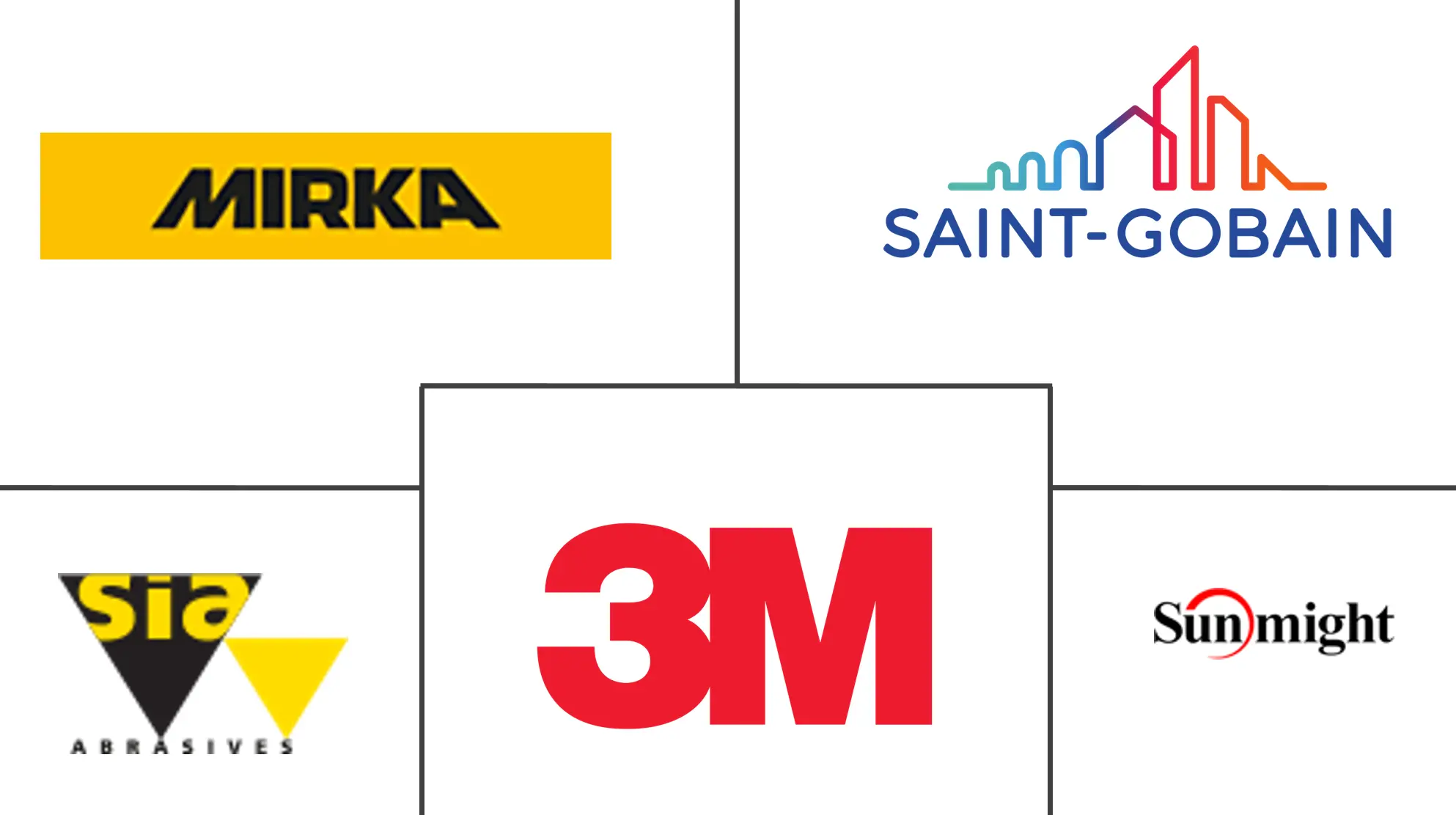 纸背衬砂轮市场规模