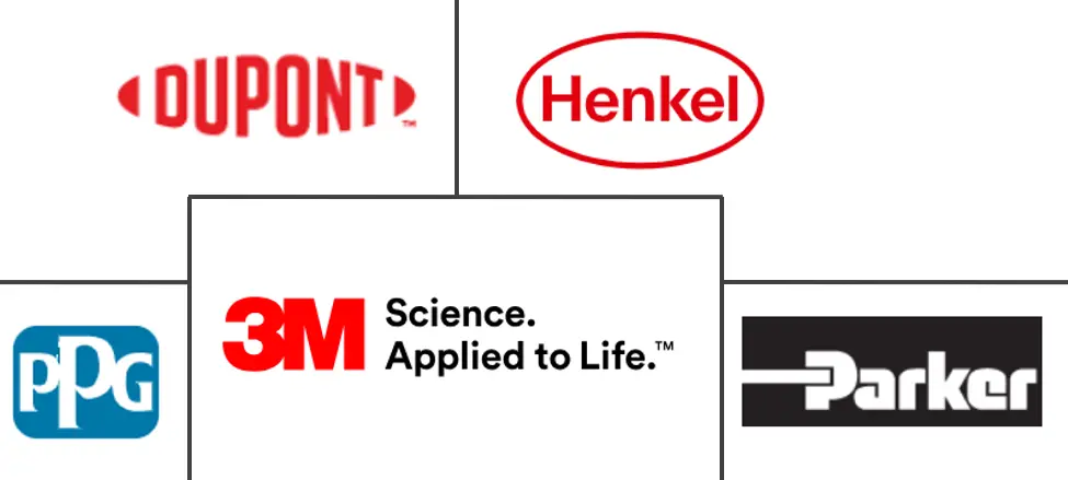 电磁干扰 (EMI) 屏蔽市场规模和份额