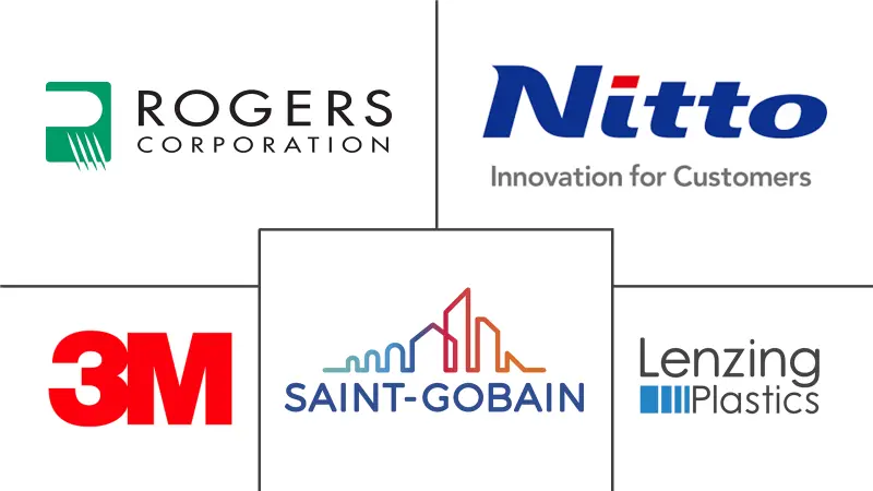 聚四氟乙烯薄膜市场规模