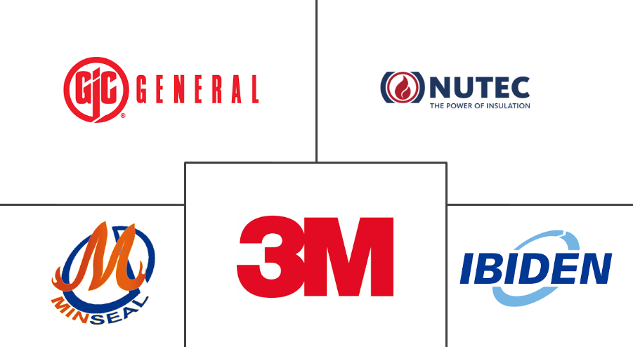 陶瓷纤维市场规模