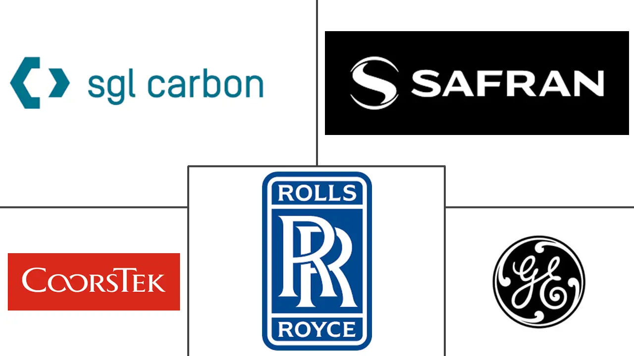 陶瓷基复合材料市场规模和份额