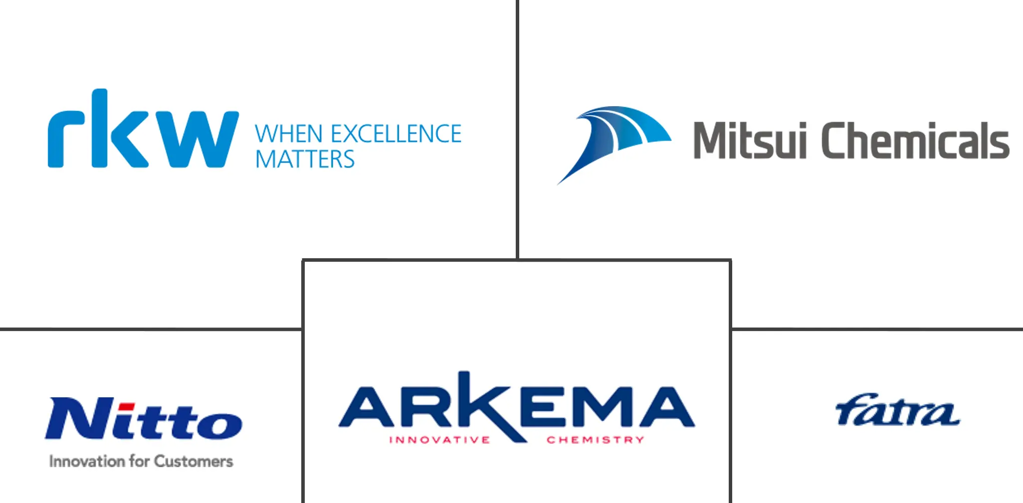 透气薄膜和膜市场规模