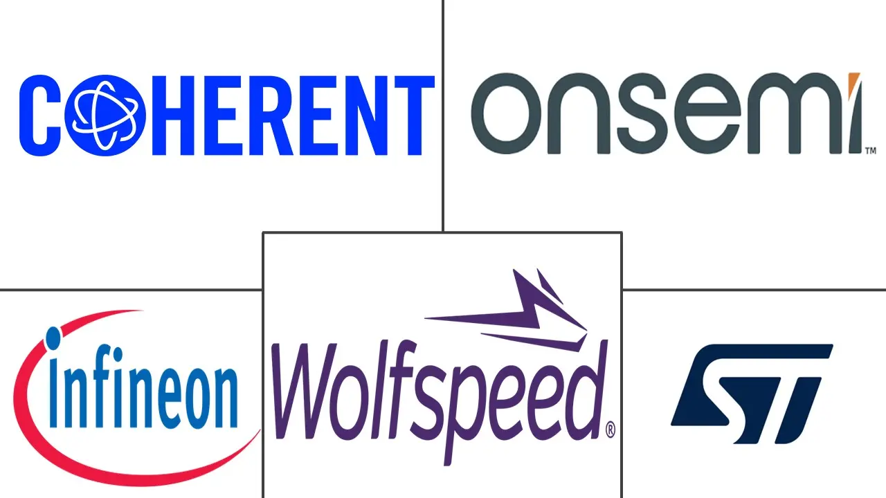 超高纯碳化硅市场规模及份额