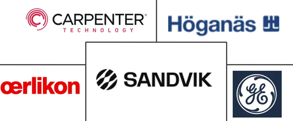 雾化金属粉末市场规模及份额