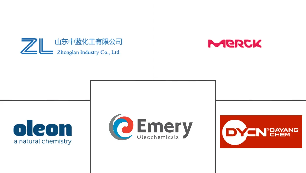 硬脂酸异丁酯市场规模