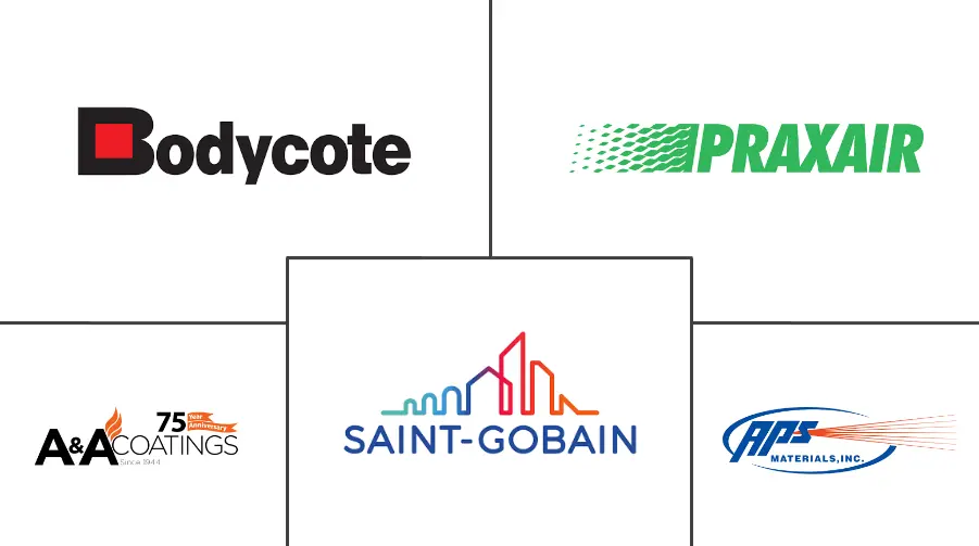 北美陶瓷涂料市场规模