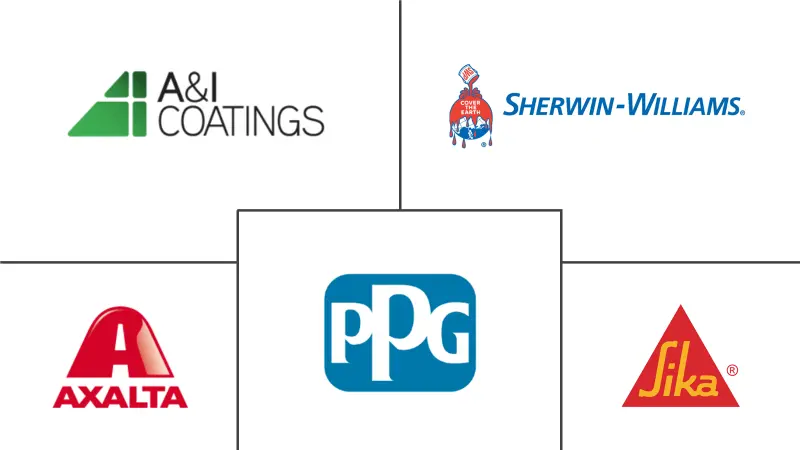 外墙涂料市场规模