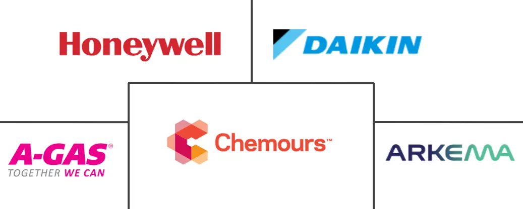 低 GWP 制冷剂市场规模和份额