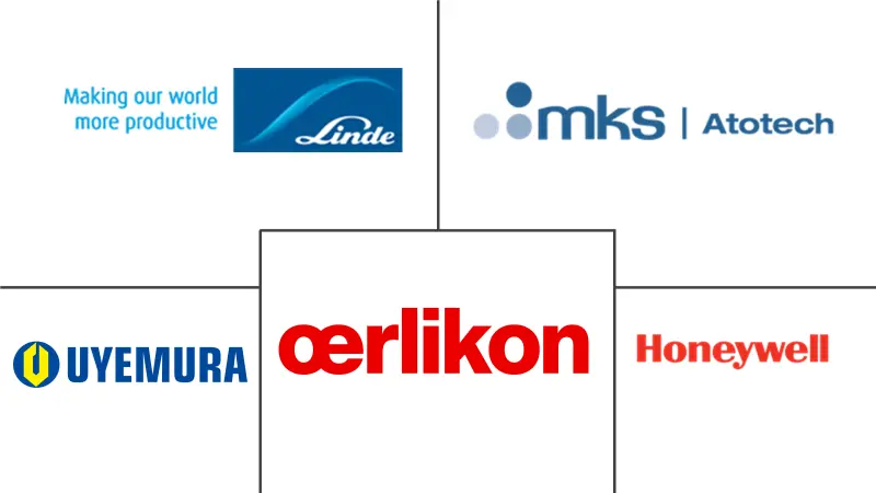 金属表面处理市场规模