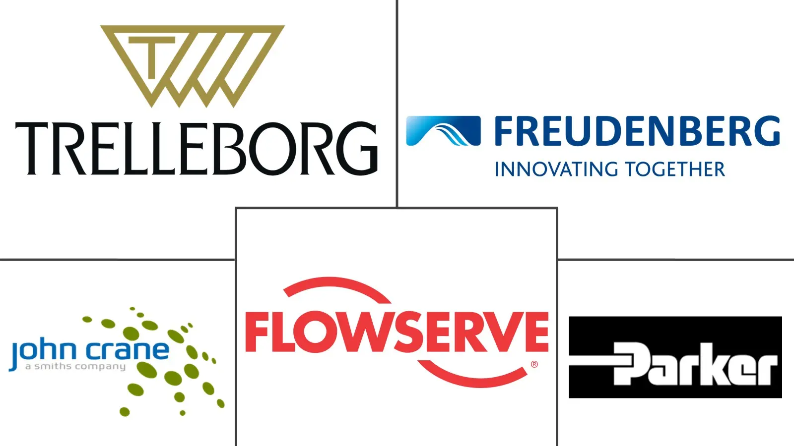 高压密封件市场规模和份额