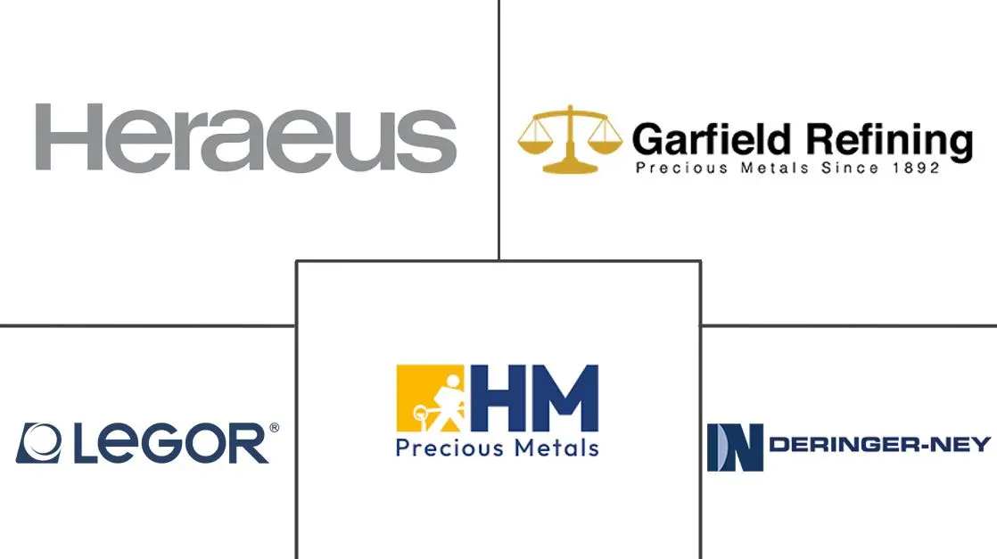 贵金属合金市场规模