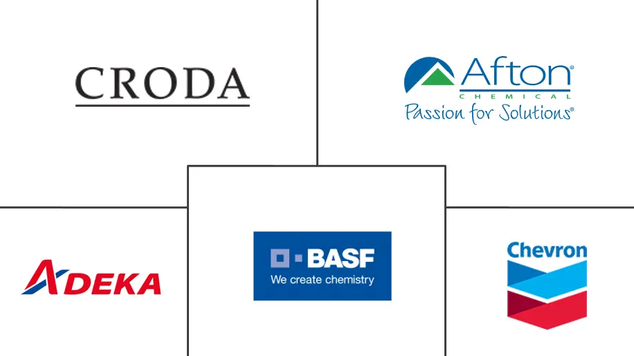 摩擦改进剂市场规模