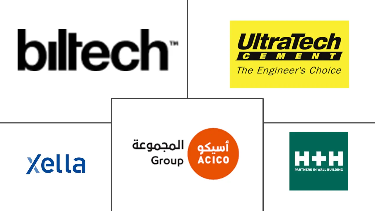 蒸压加气混凝土 (AAC) 市场规模和份额