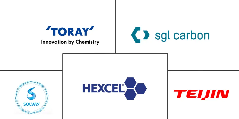 碳预浸料市场规模