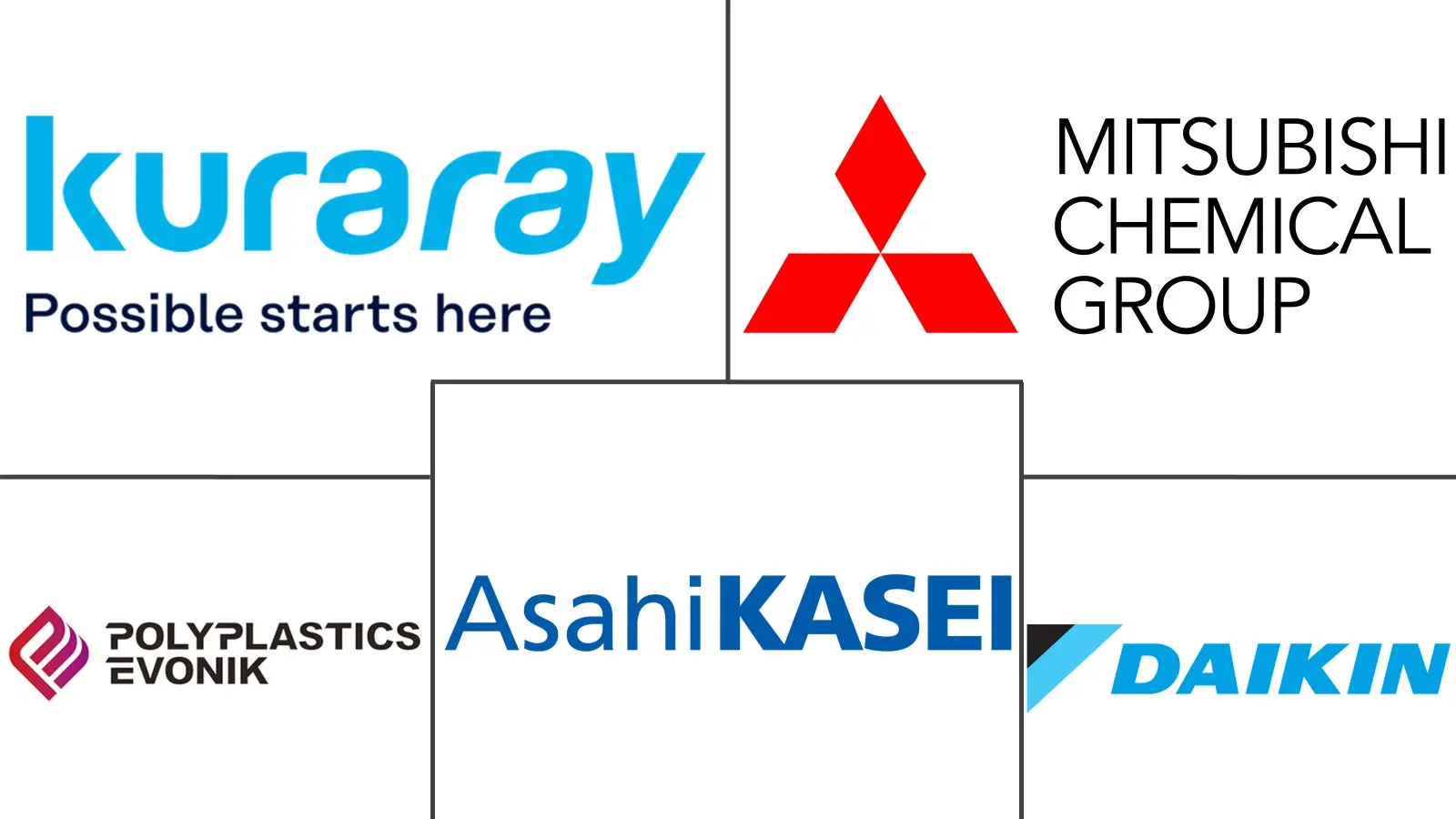 日本工程塑料市场规模及份额