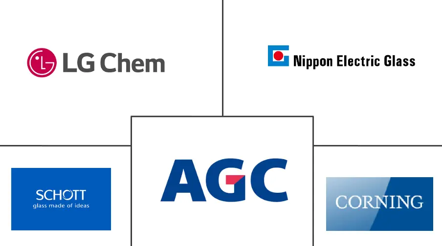 玻璃基板市场规模