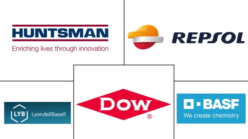 丙二醇市场规模