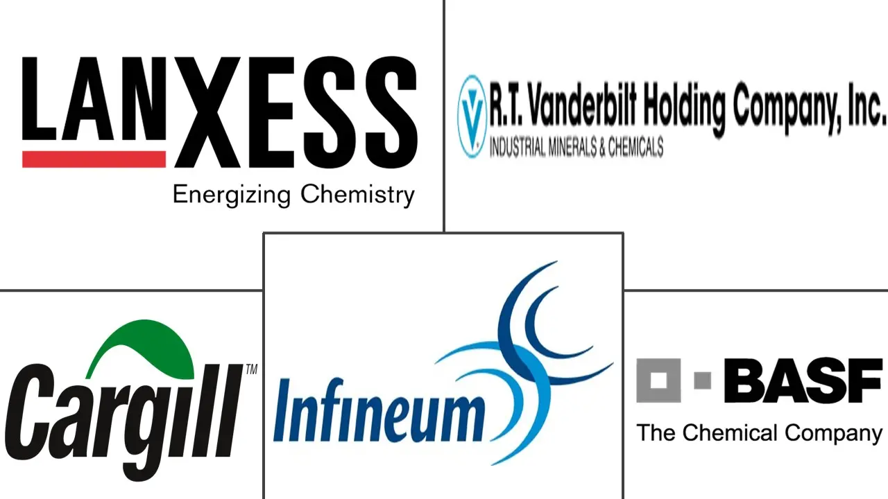 有机摩擦改进添加剂市场规模和份额