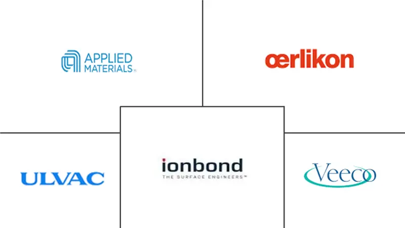 化学气相沉积 (CVD) 市场规模