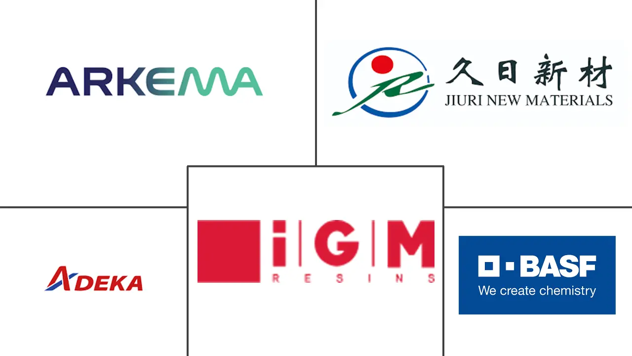 光引发剂市场规模及份额