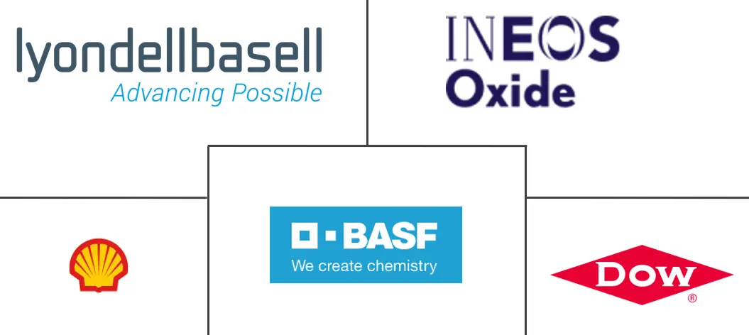 单丙二醇市场规模