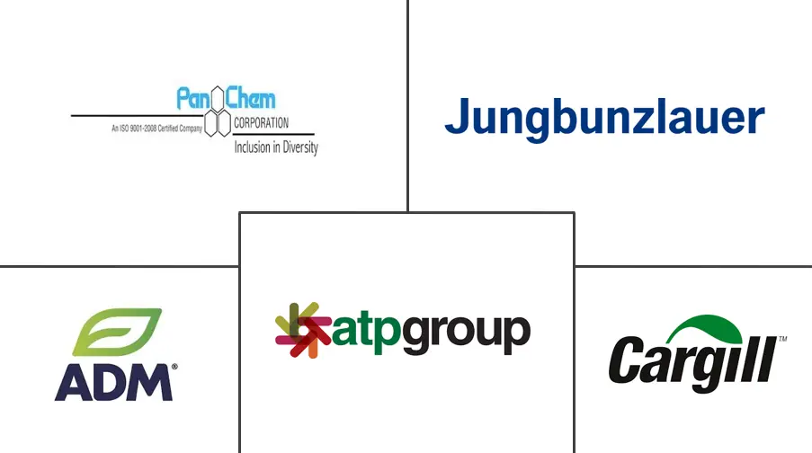 柠檬酸钠市场规模