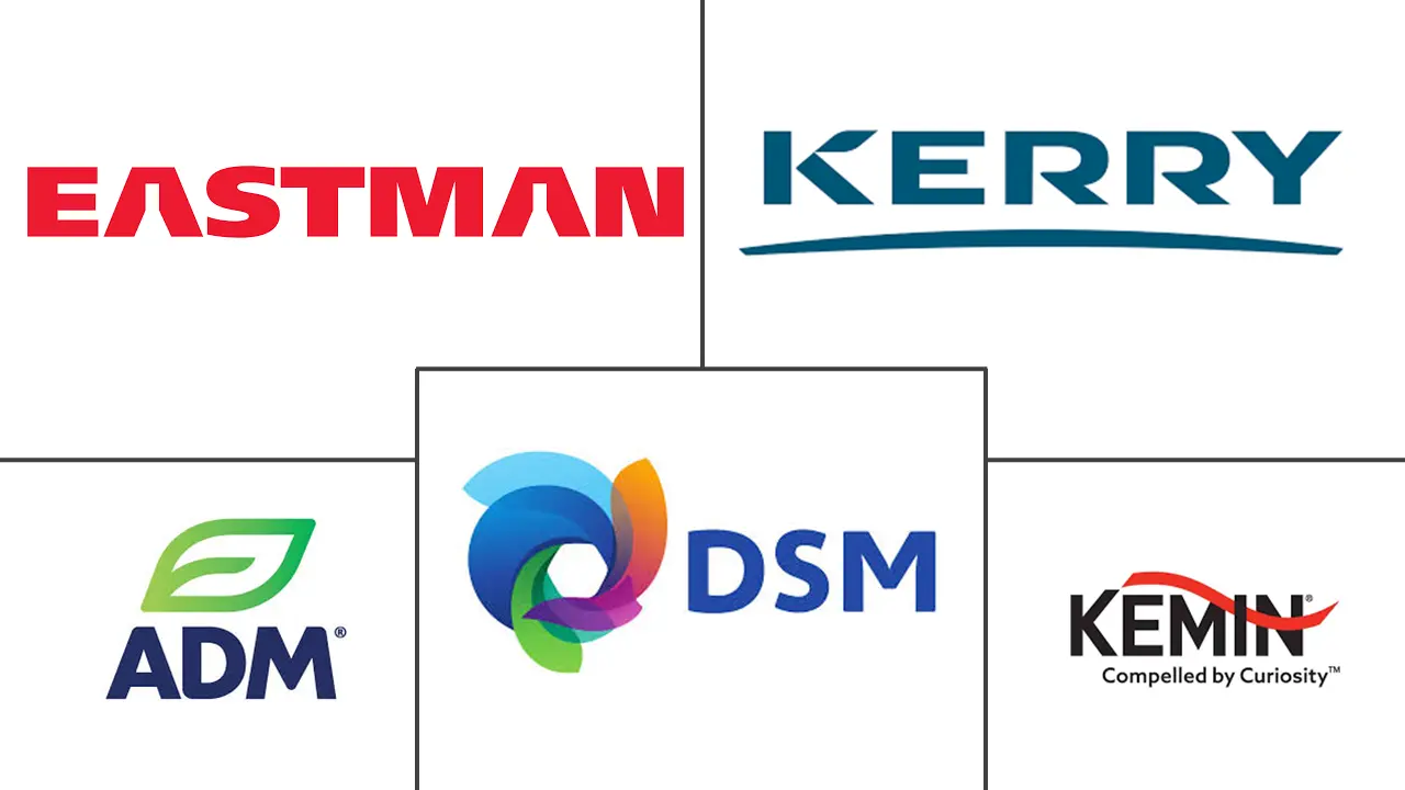 霉菌抑制剂市场规模和份额