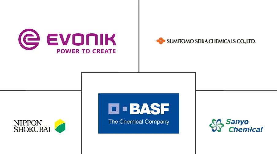 亚太地区高吸水性聚合物市场规模