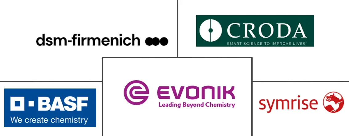 化妆品抗氧化剂市场规模和份额