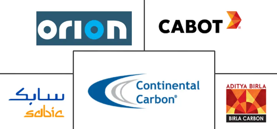 中东和非洲炭黑市场规模和份额分析