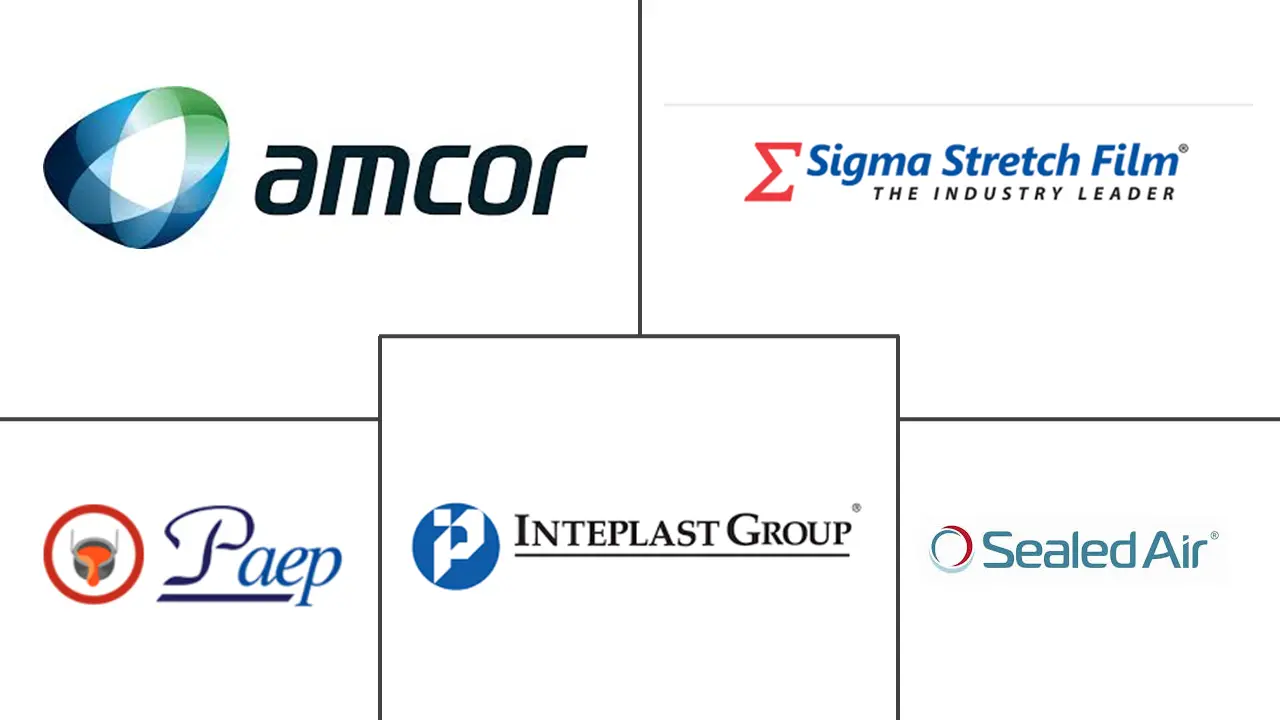 拉伸收缩膜市场规模及份额