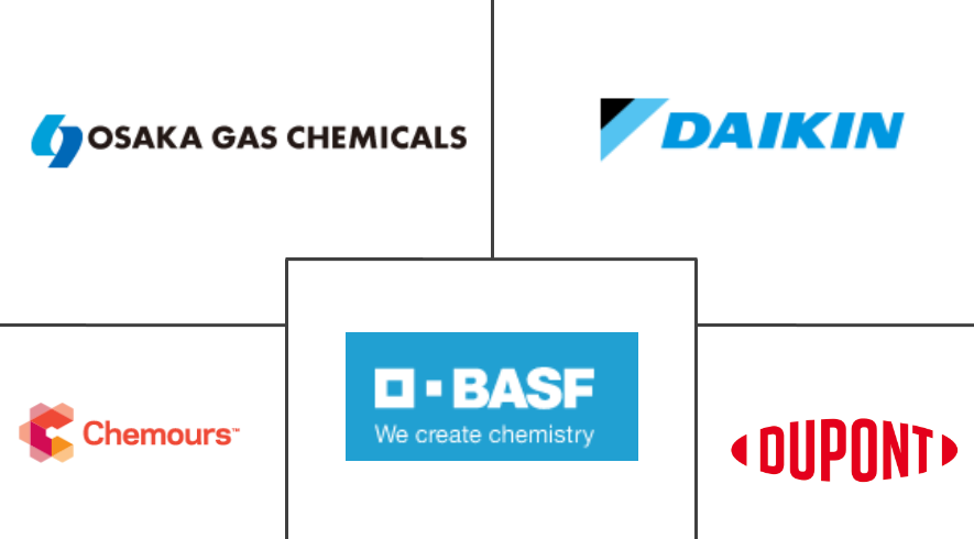 乙烯四氟乙烯涂料市场规模