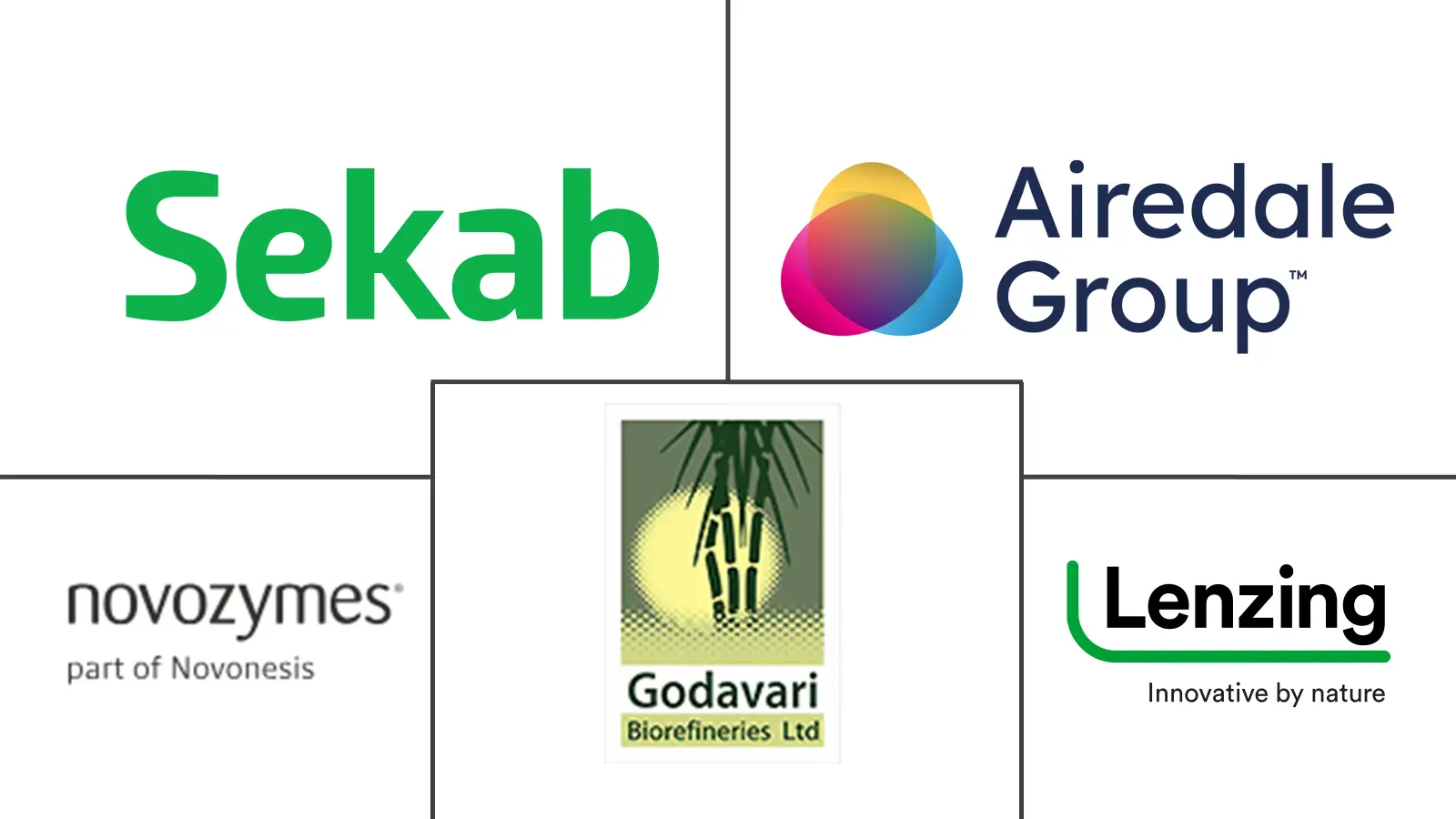 生物醋酸市场规模