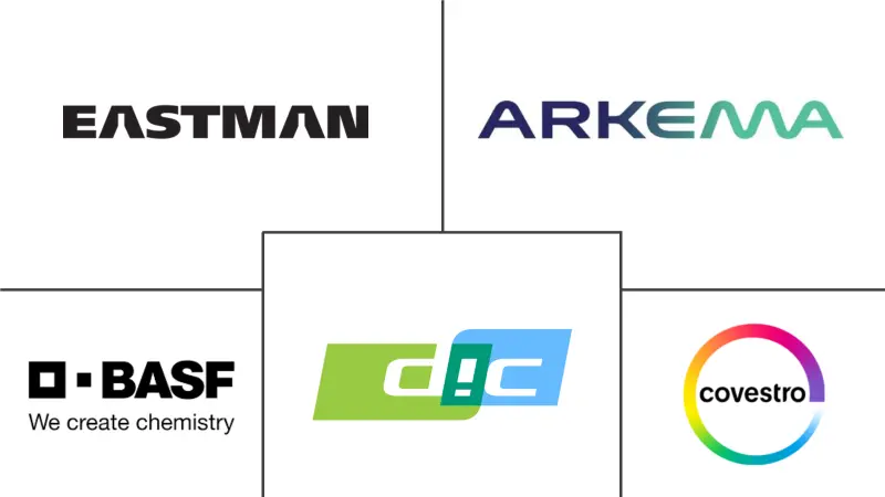 聚合物分散体市场规模