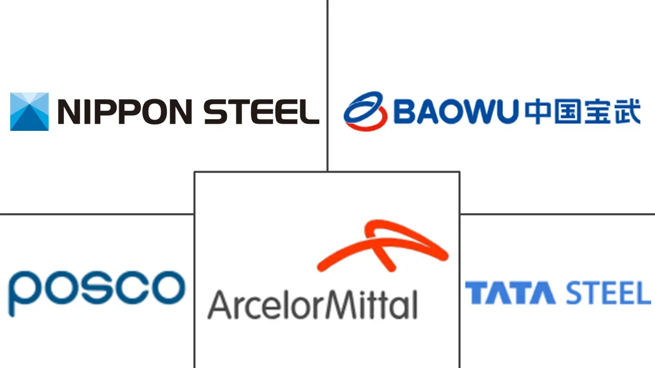 镀锌钢市场规模及份额