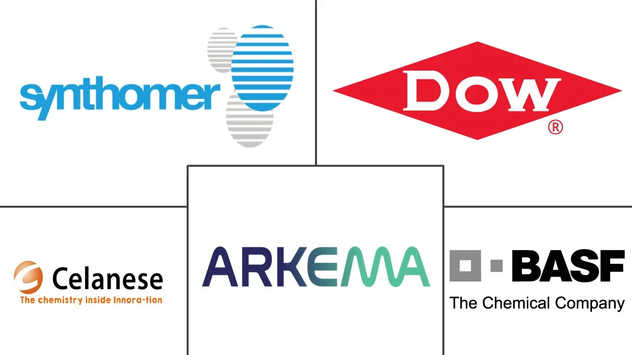 丙烯酸乳液市场规模和份额