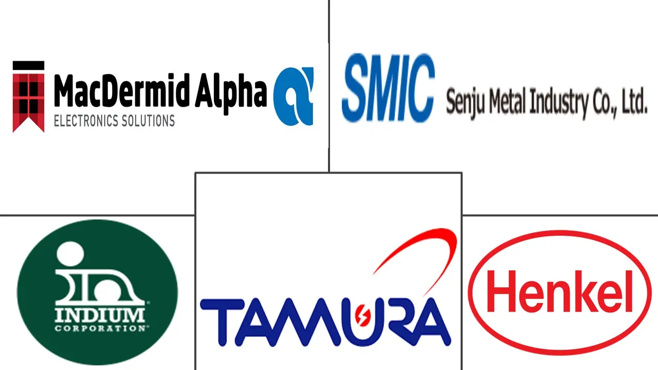 焊膏市场规模和份额
