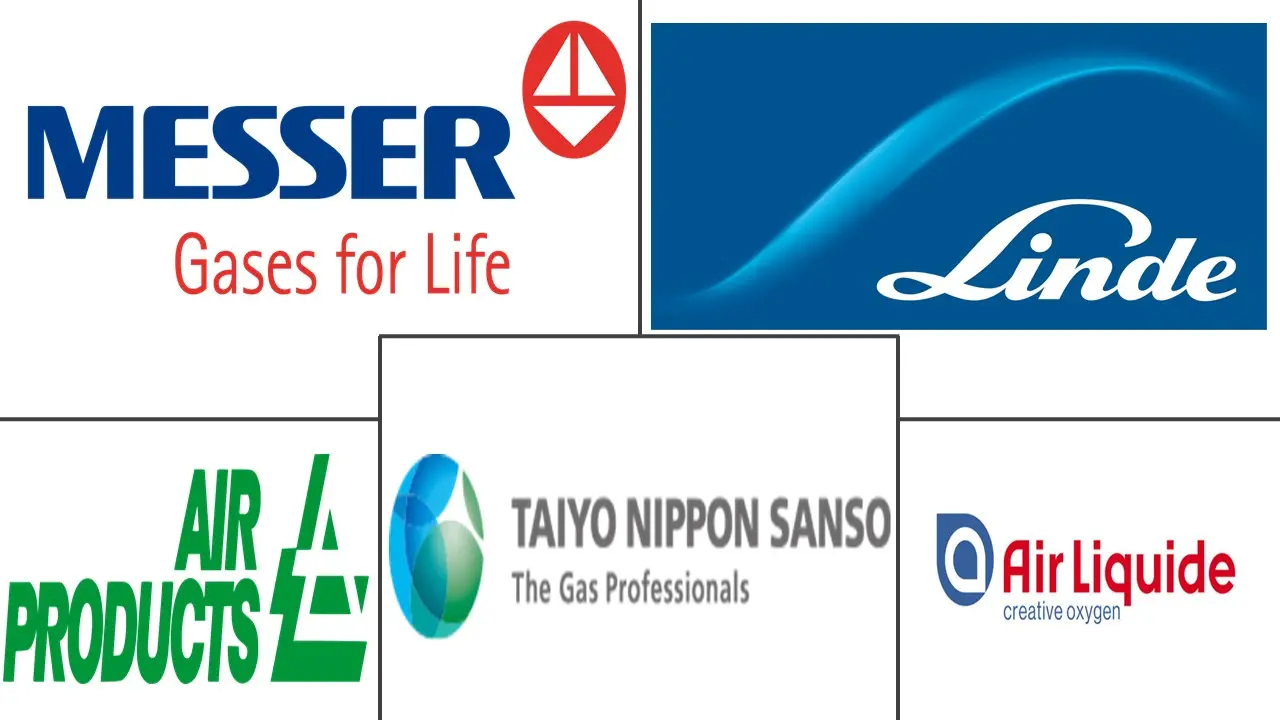 二氧化硫市场规模和份额