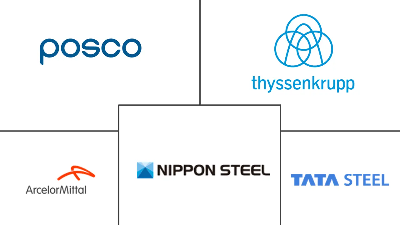 超高强度钢市场规模