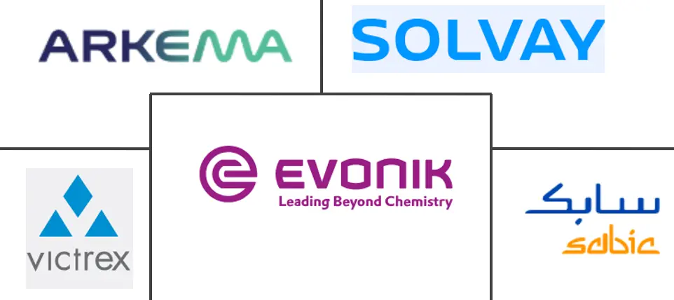 高温热塑性塑料市场规模及份额