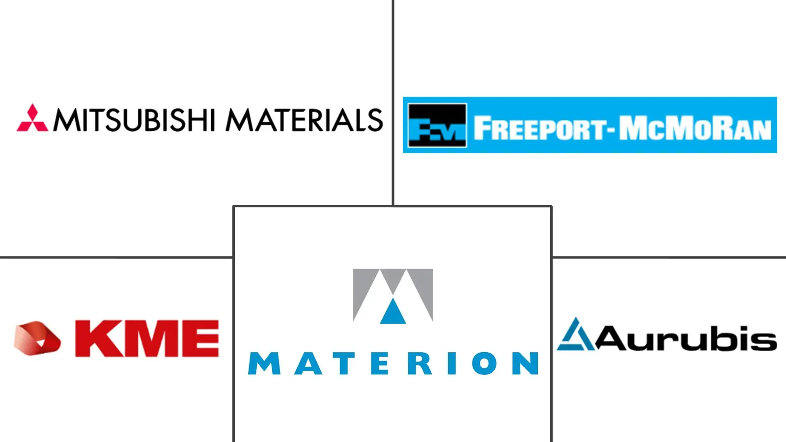 铜合金市场规模