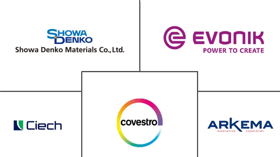 饱和聚酯树脂市场规模