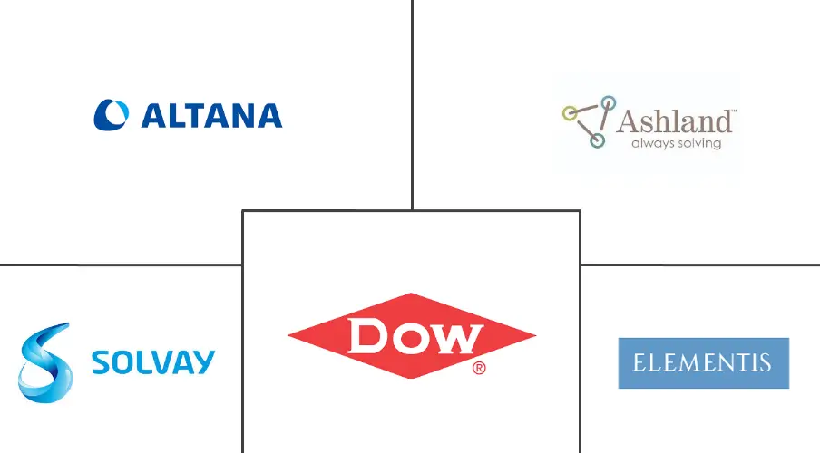 南美涂料添加剂市场规模