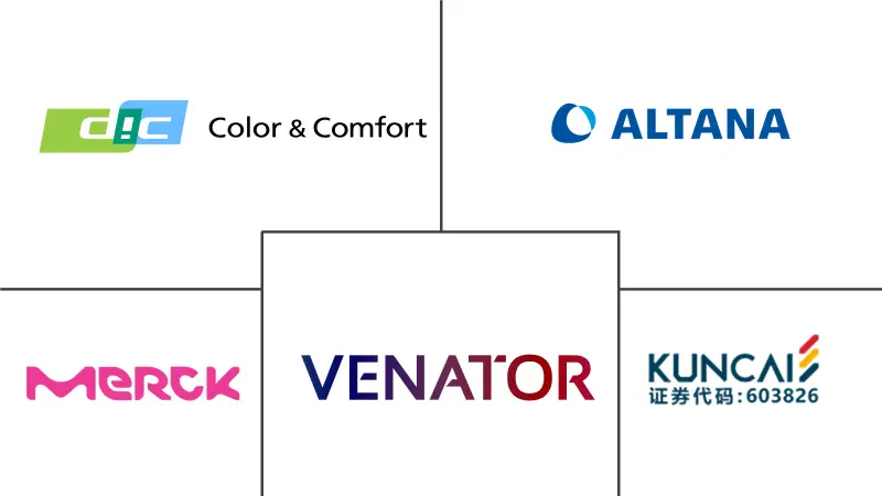 化妆品颜料市场规模