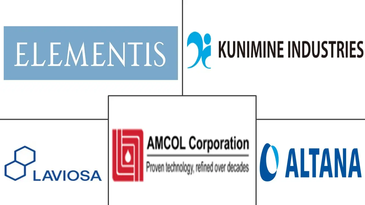 纳米粘土增强材料市场规模和份额