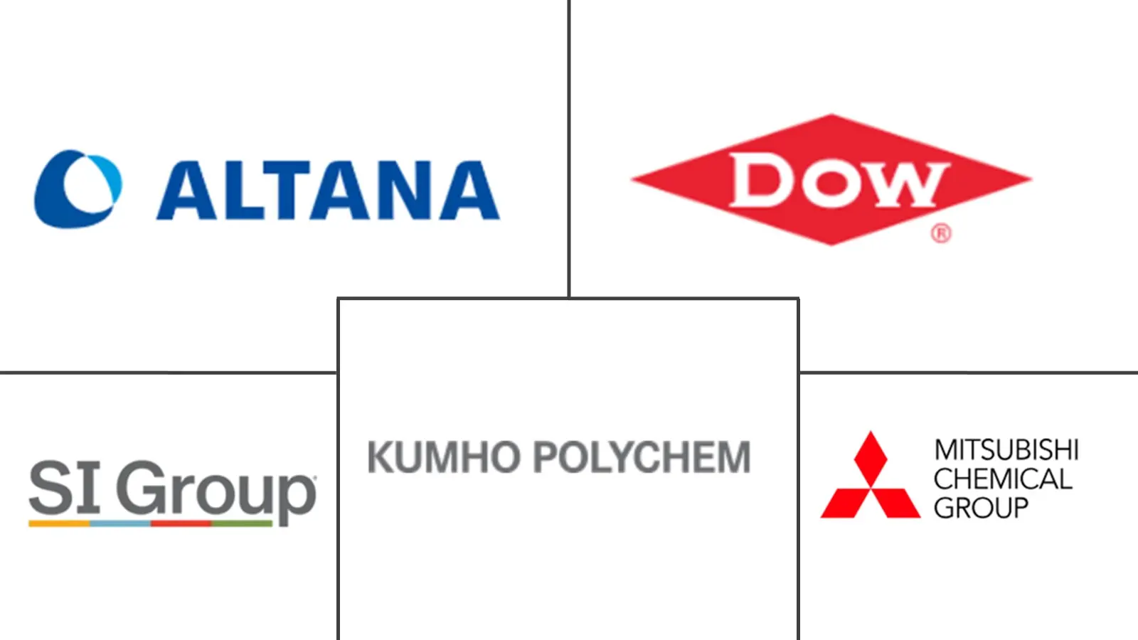聚酰胺抗冲改性剂市场规模
