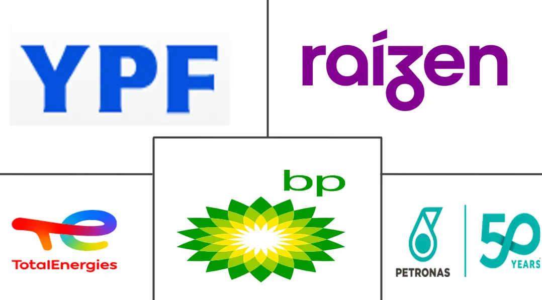 阿根廷润滑油市场规模