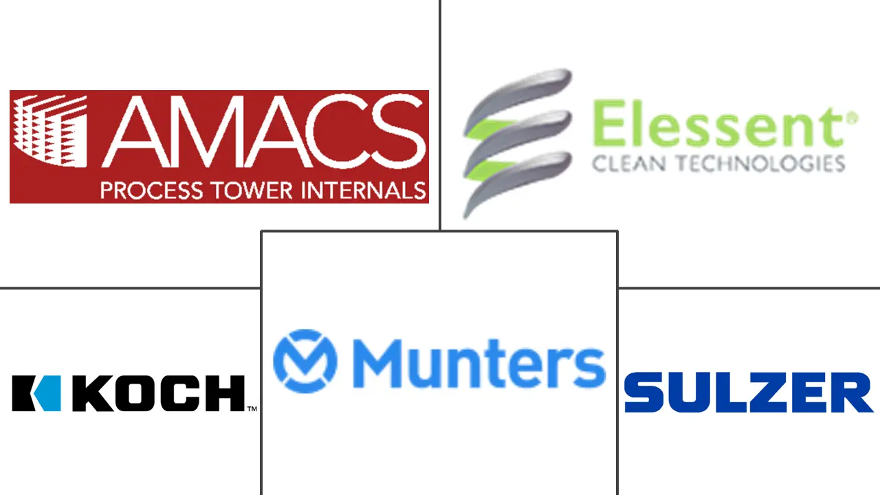 除雾器市场规模和份额