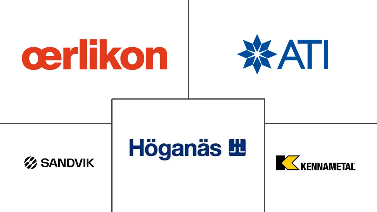 钴合金粉市场规模及份额