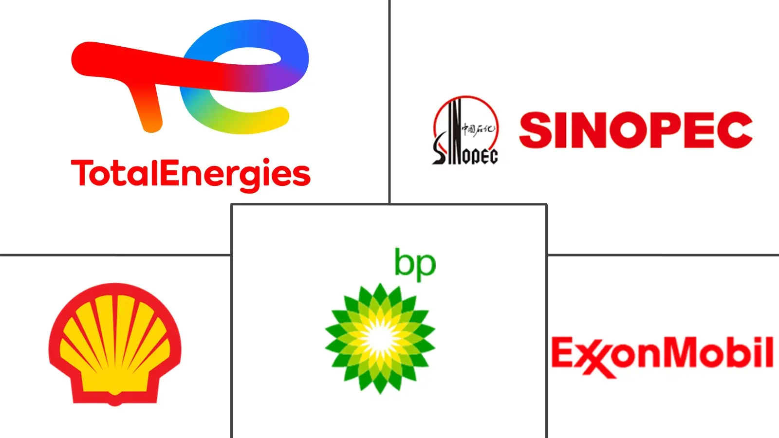 压缩机油市场规模和份额